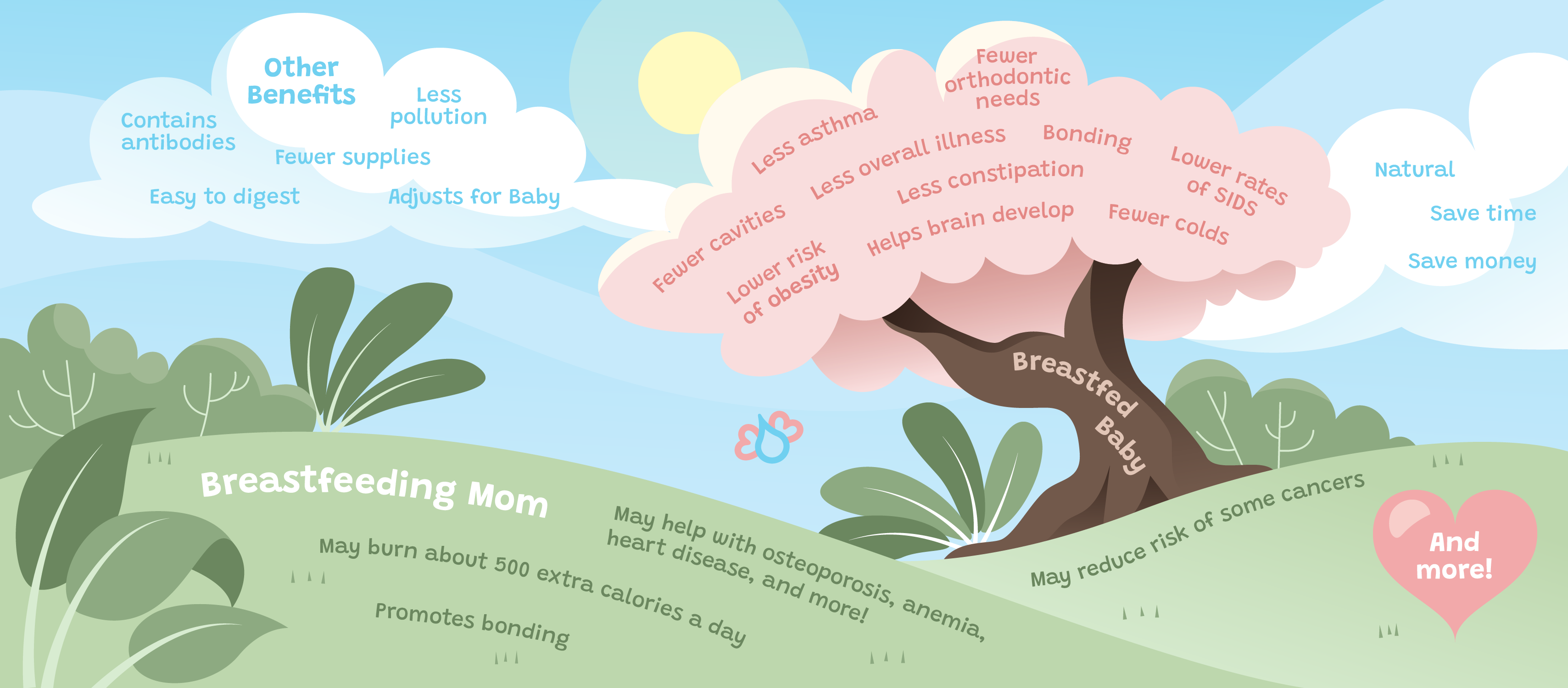 Benefits of Breast Milk and Breastfeeding Banner